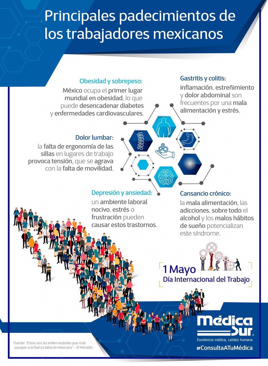 Las 5 enfermedades que más sufren los trabajadores mexicanos