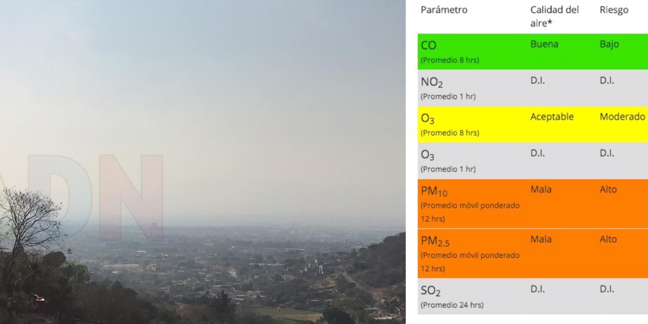 Registra Morelos MALA CALIDAD del AIRE por incendios