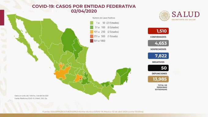 México llega a los mil 510 casos de Coronavirus