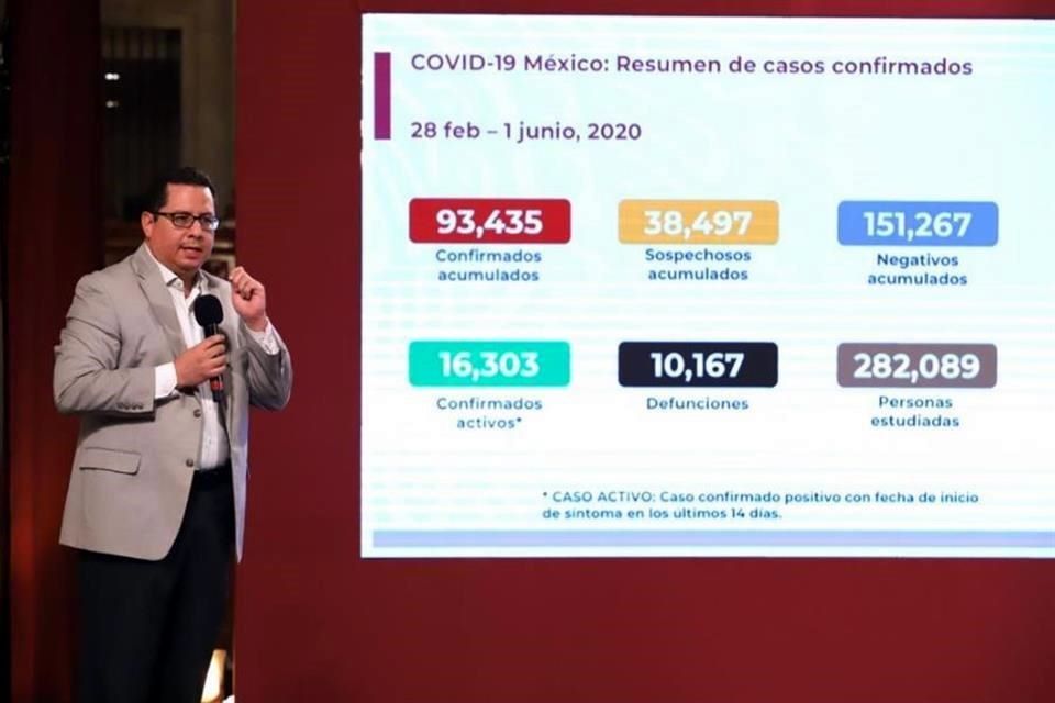 México supera las 10 mil muertes por COVID-19