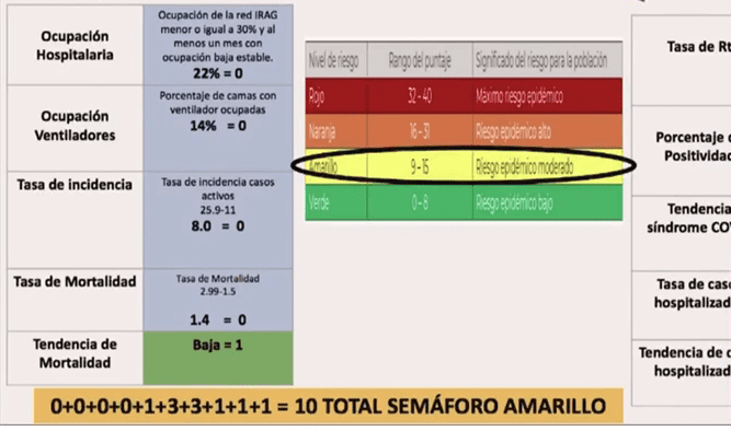 Morelos esta a punto de pasar a SEMÁFORO VERDE y reanudar clases