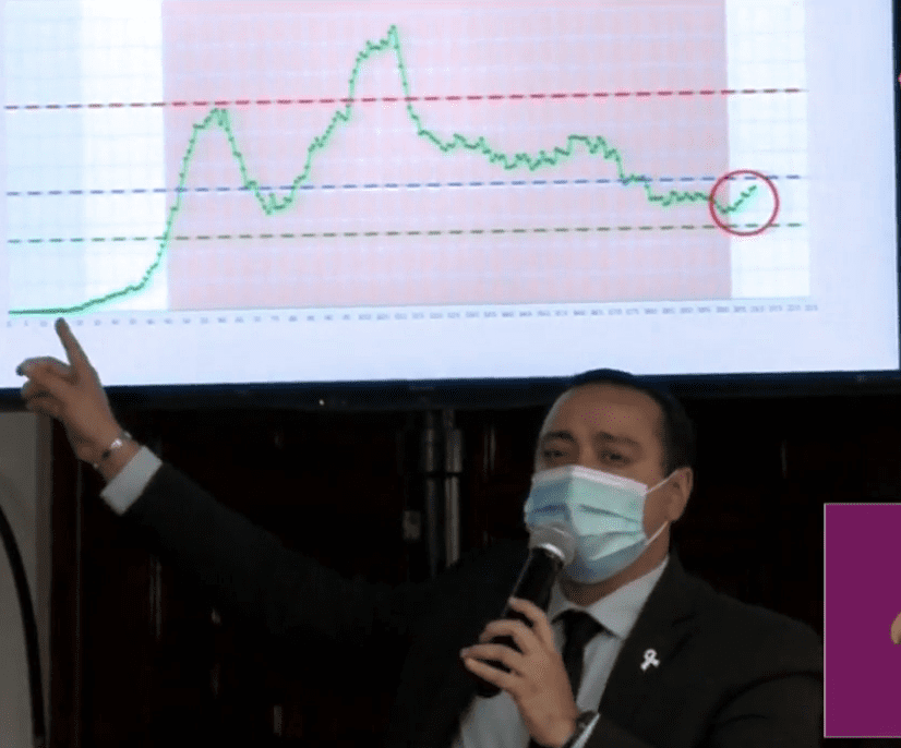 Registran AUMENTO en los casos de COVID-19 en Morelos