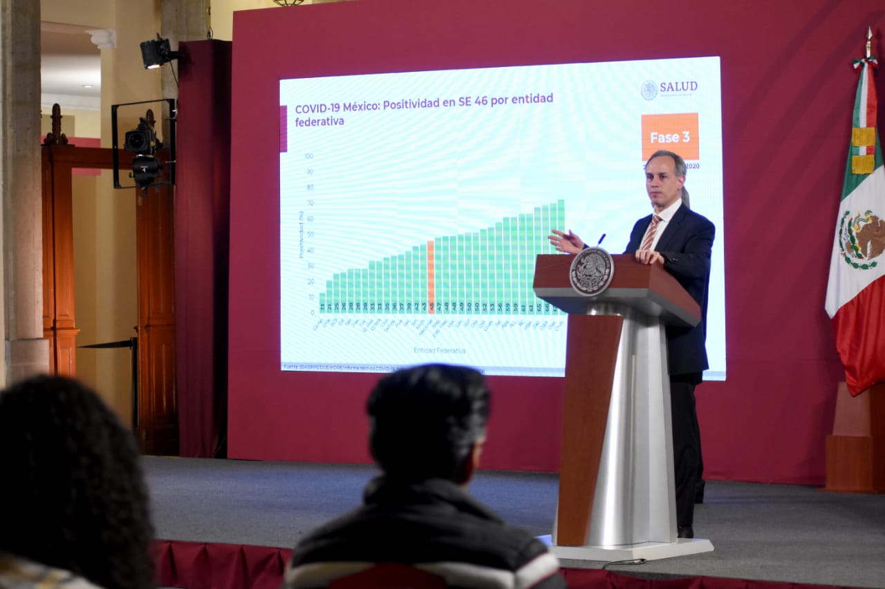 Registran 10 mil casos de COVID-19 en 24 horas en México