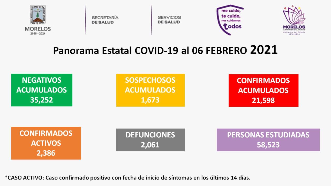 Récord en contagios, más de mil casos en 24 horas