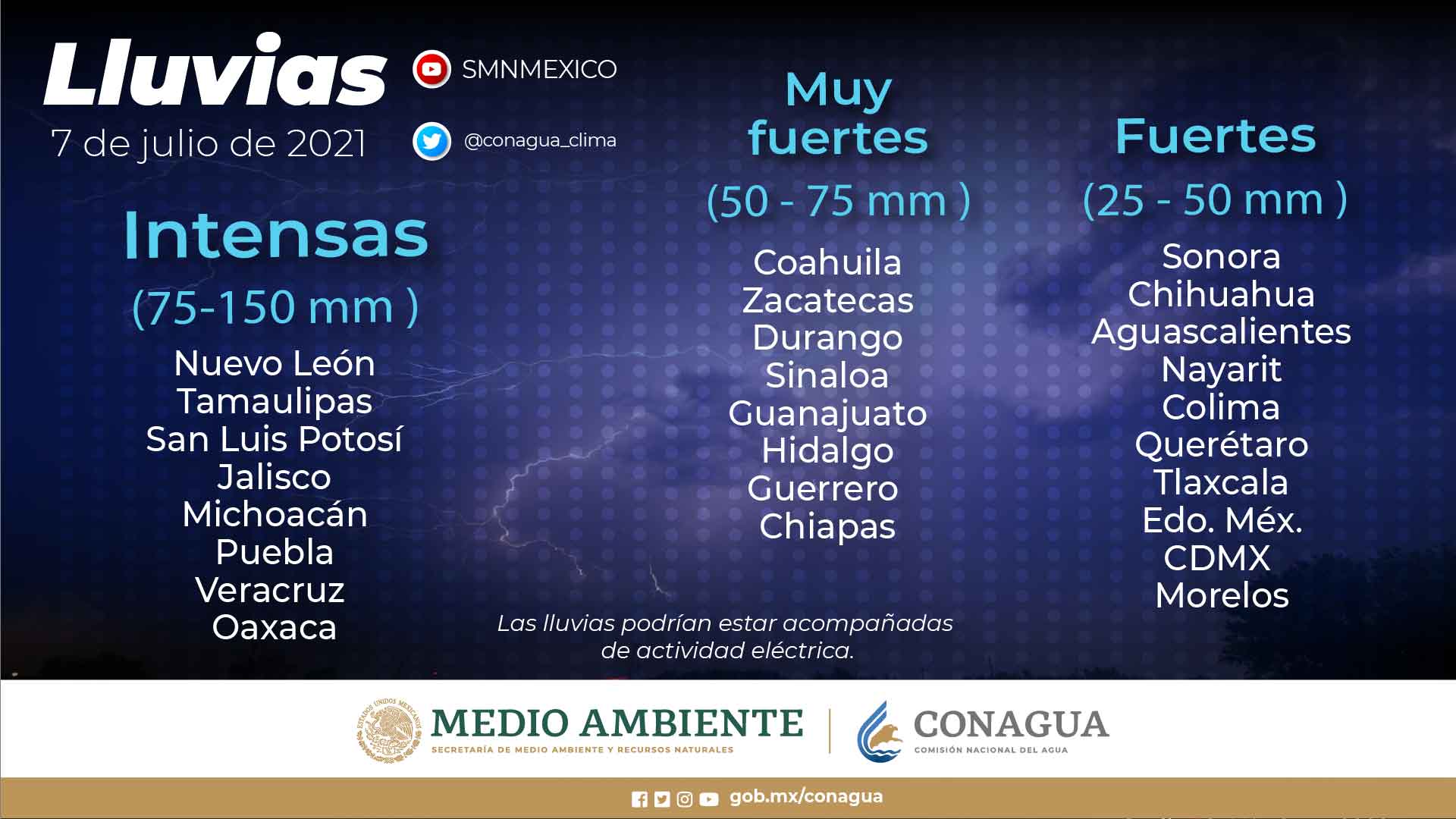 Persistirán lluvias intensas en al menos 8 estados de México
