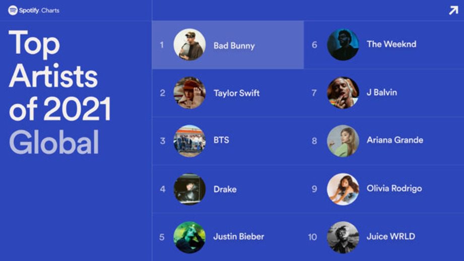 Bad Bunny fue el artista más escuchado en Spotify