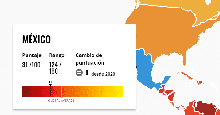 IPC MÉXICO