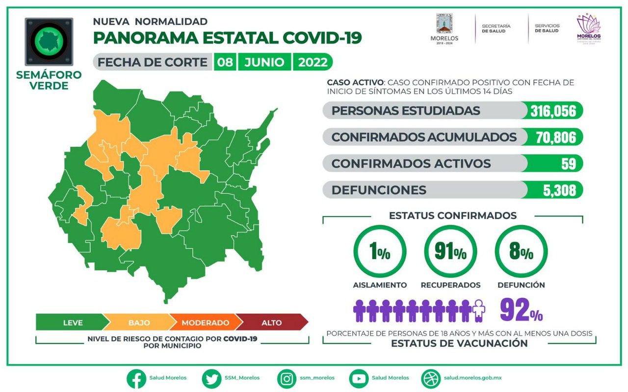 Por aumento en contagios de COVID-19 en Morelos, piden reforzar medidas de salud