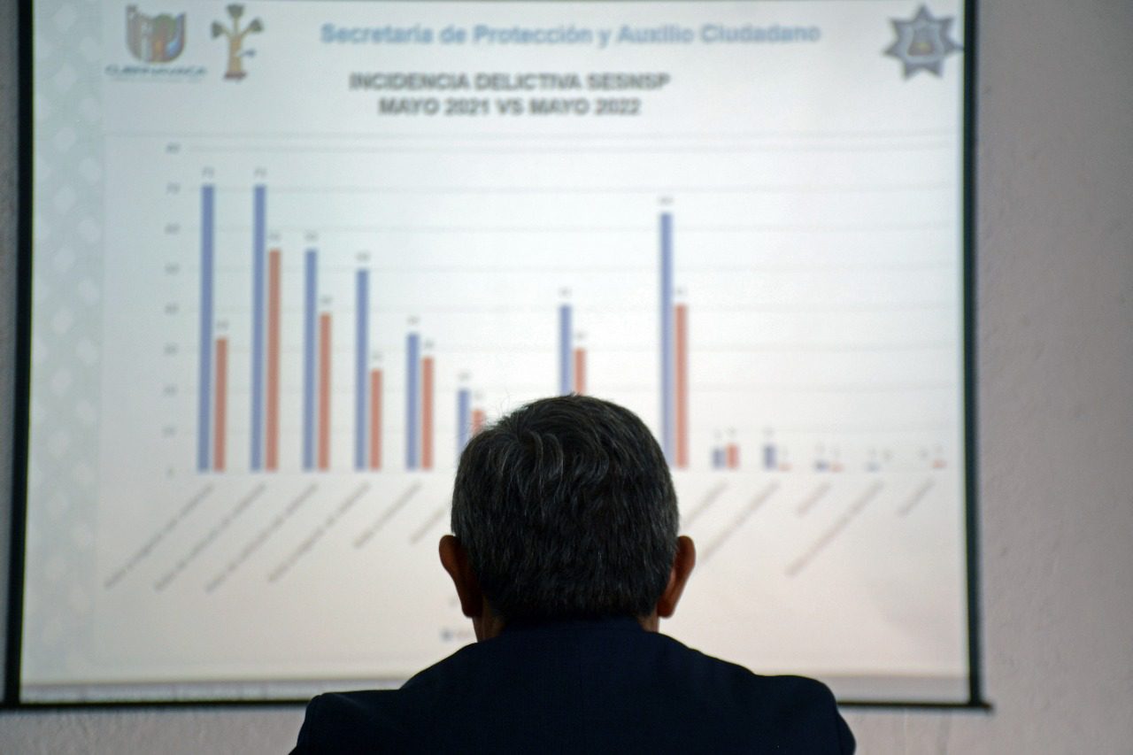 Reporta Cuernavaca disminución en la incidencia delictiva