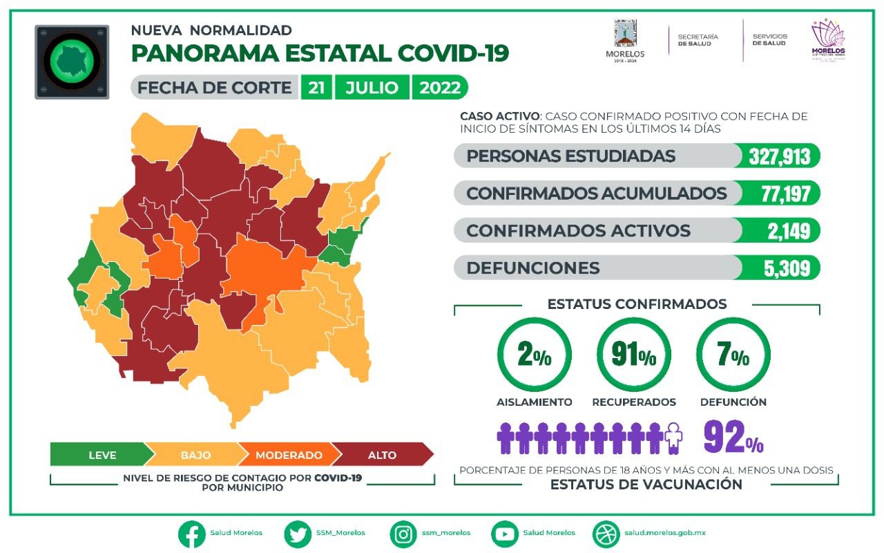 Vuelven las muertes por COVID-19 a Morelos después de dos meses