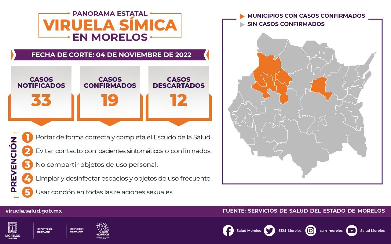 Aumenta a 19 los casos de viruela del mono en Morelos