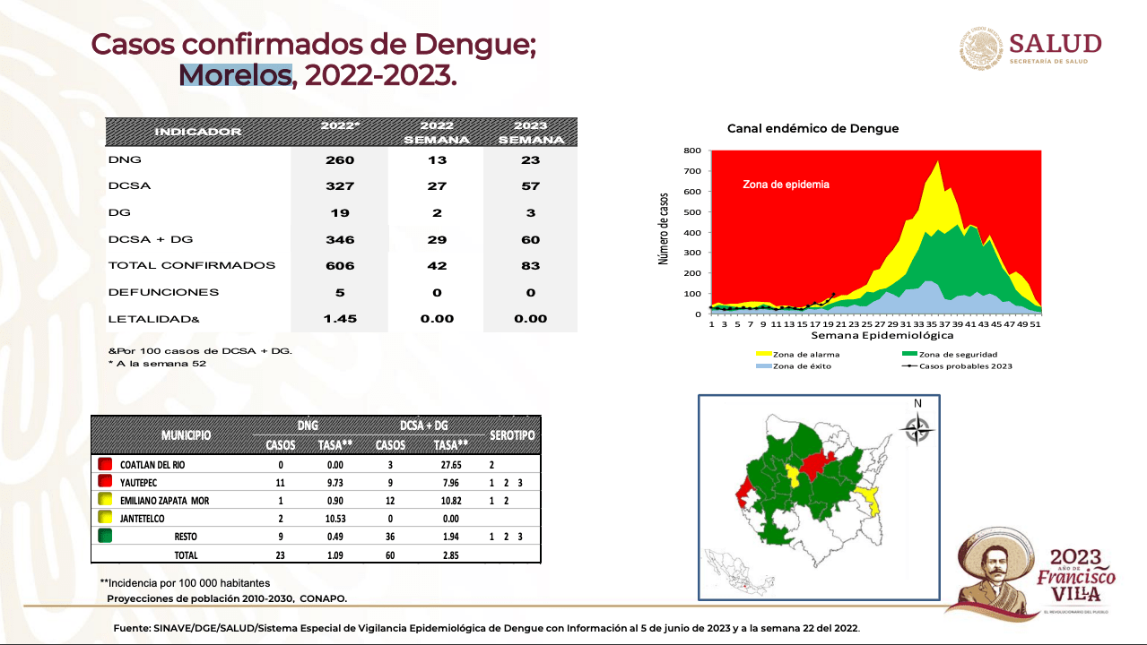 dengue nacional