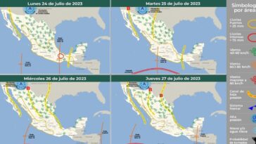 Clima de la última semana del mes de julio