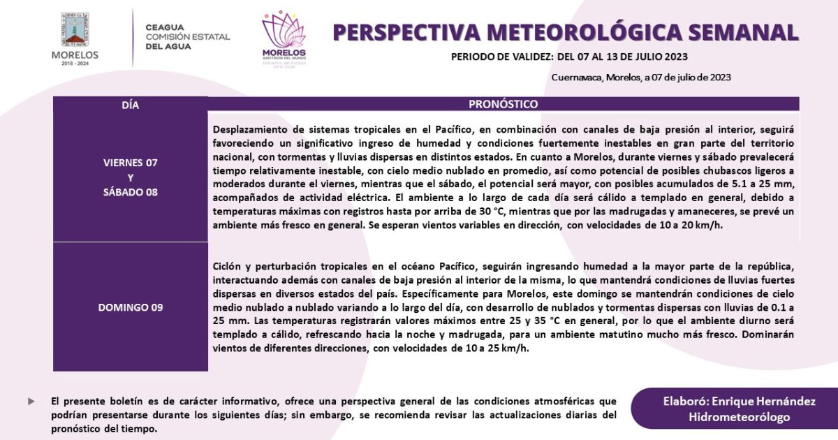 Así estará el clima en fin de semana en estos estados