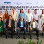 Disminuye la pobreza a un 7.4 por ciento en Morelos