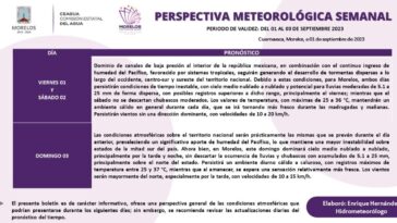 Este es el clima del primer fin de semana de septiembre