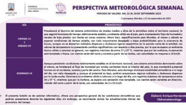 Fin de semana con baja probabilidad de Lluvia