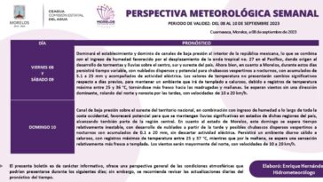 No sueltes tu paraguas, que habrá lluvia para este fin de semana