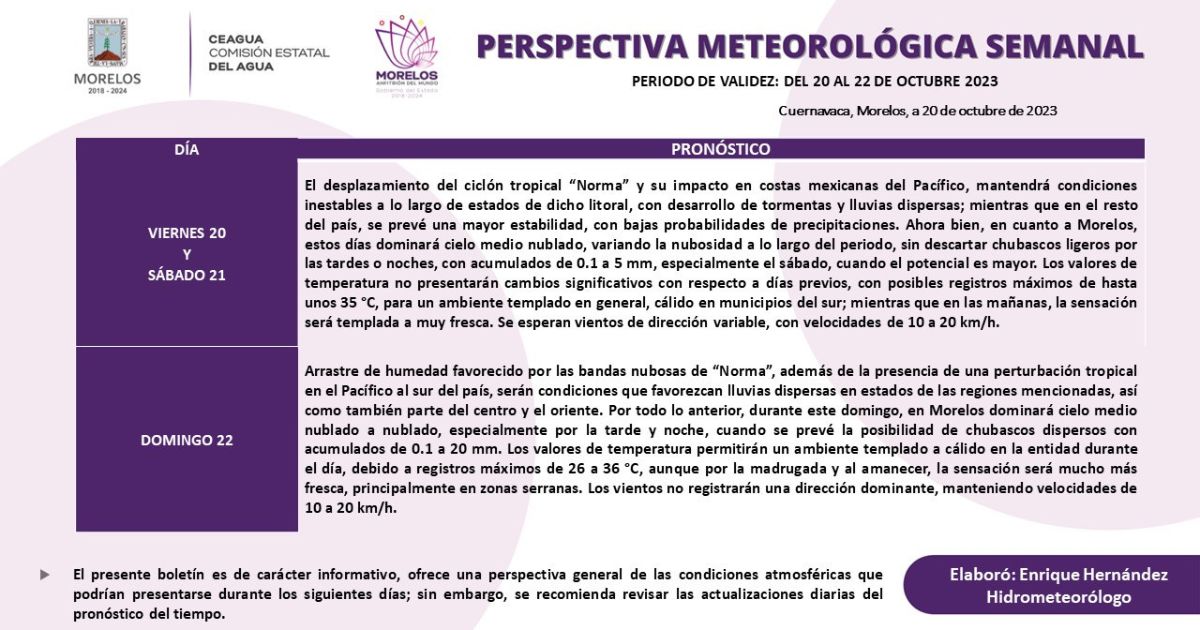 Ciclón “Norma” causa condiciones inestables para este fin de semana