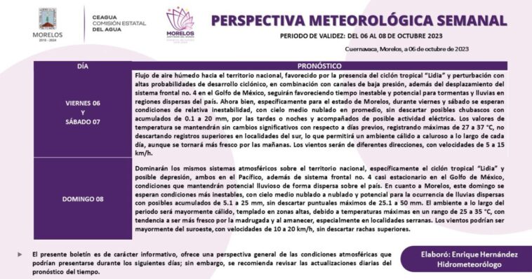 Conoce el clima de este primer fin de semana de octubre de 2023