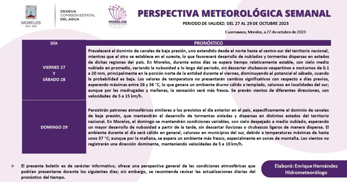 Último fin de semana se pronostican nublados