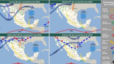 Se pronostica tiempo variable para esta semana