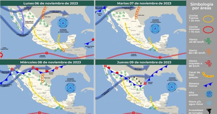 Se pronostica tiempo variable para esta semana
