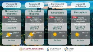 Clima Febrero