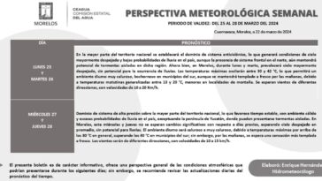 Calor para esta última semana de marzo en Morelos