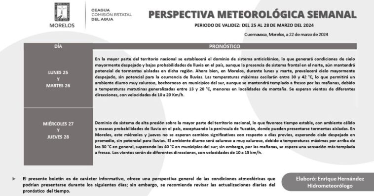 Calor para esta última semana de marzo en Morelos