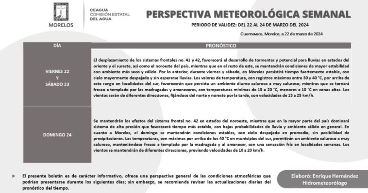 Clima en Morelos