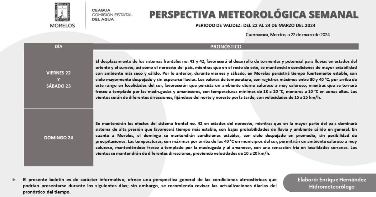 Clima en Morelos