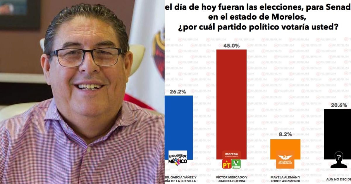 Encabeza encuesta Víctor Mercado en la contienda al Senado por Morelos