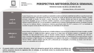 Clima en Morelos