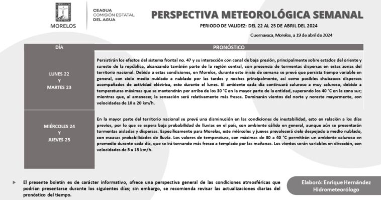 Clima abril Morelos