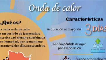 segunda onda de calor Morelos