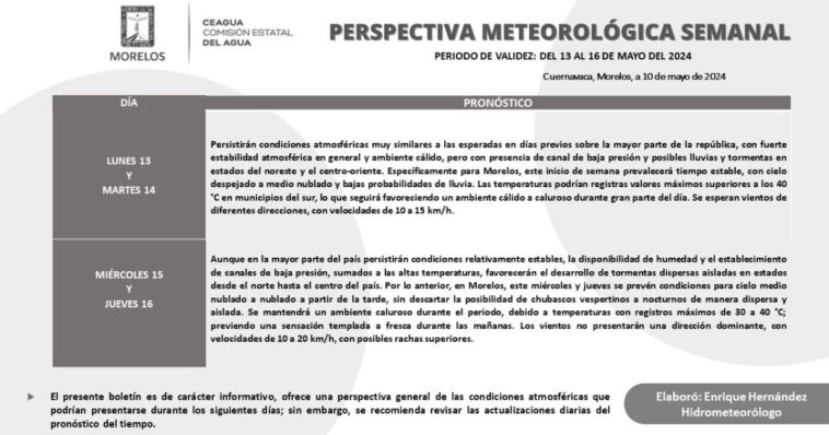 Clima en Morelos