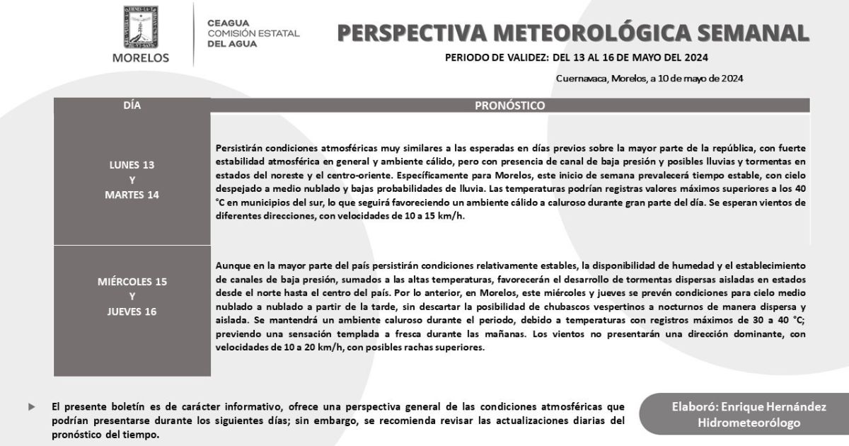 Clima en Morelos