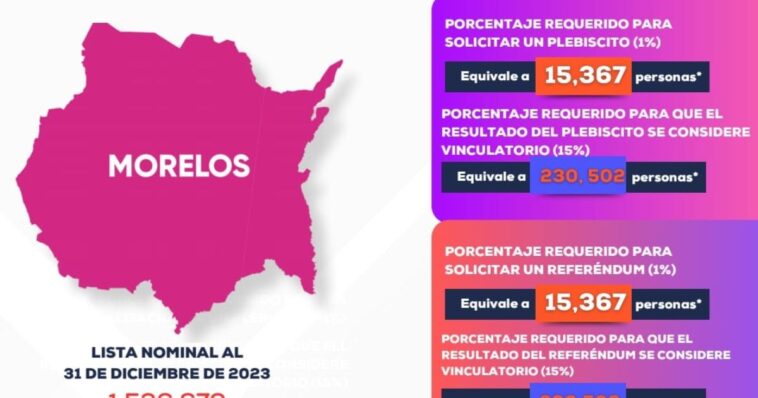 Mecanismos de participación ciudadana