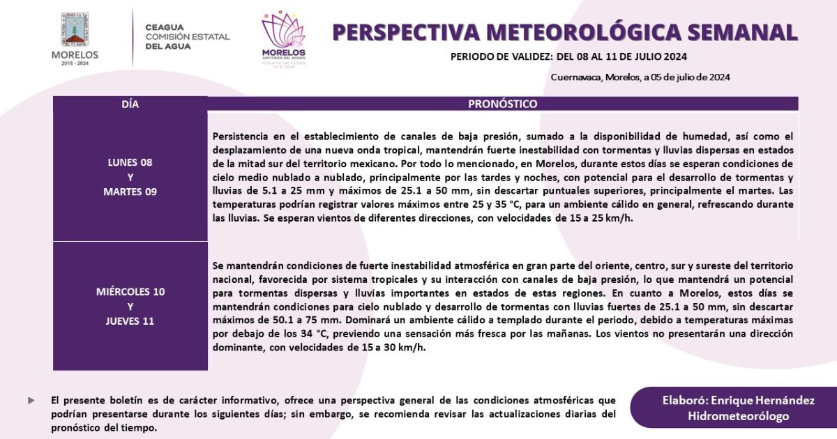 Clima