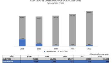 transparencia Cuauhtemoc Blanco