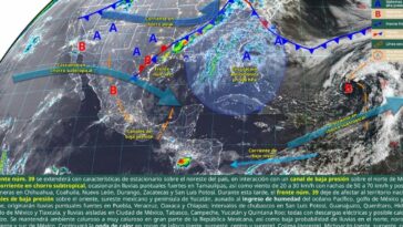 clima