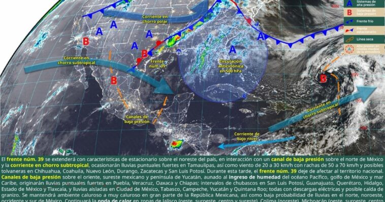 clima