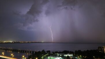 clima