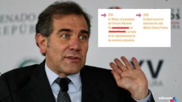 Lorenzo Cordova SEP