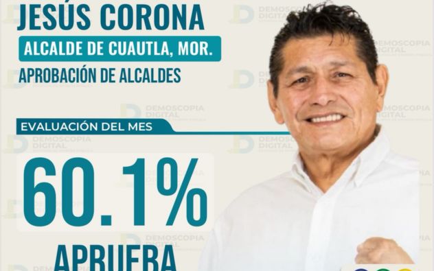 Jesús Corona repunta en confianza